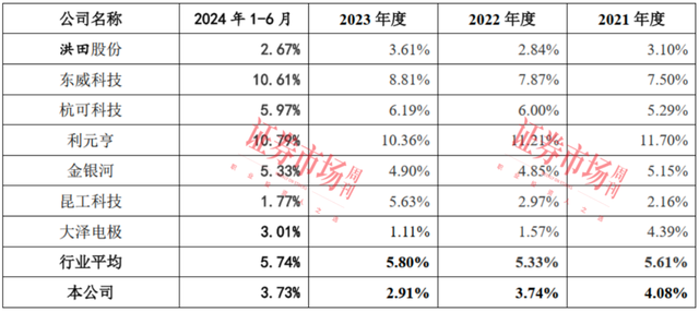 产品“打破国外垄断，实现进口替代” 这家IPO公司质地如何？