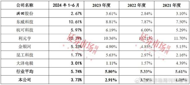 产品“打破国外垄断，实现进口替代” 这家IPO公司质地如何？