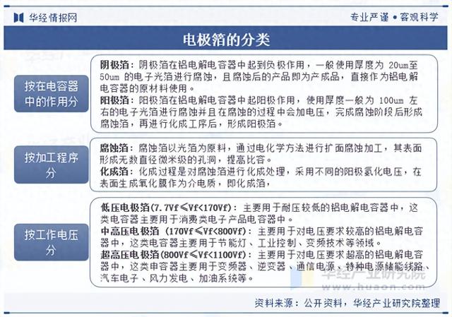 2025年中国电极箔行业分类情况、生产流程及下游应用分析