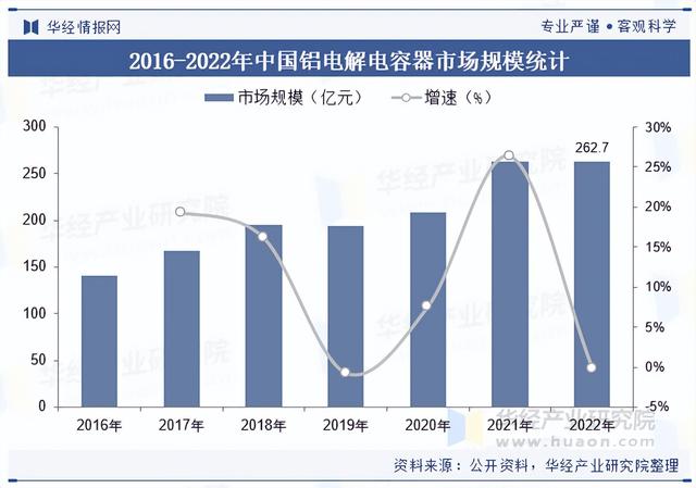 2025年中国电极箔行业分类情况、生产流程及下游应用分析