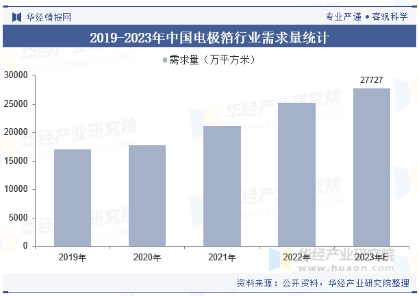 2025年中国电极箔行业市场规模及竞争格局
