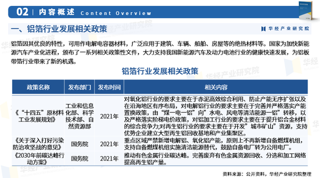 2024年中国铝箔行业发展现状及投资前景预测报告-华经产业研究院