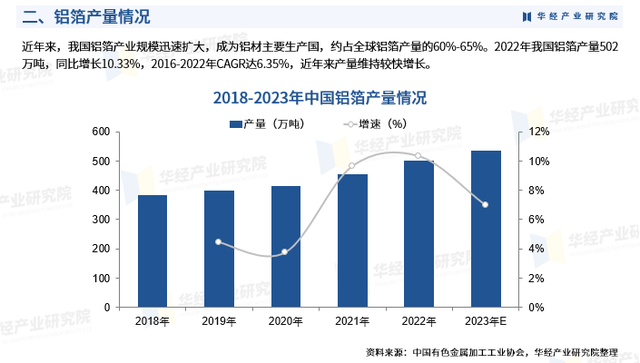 2024年中国铝箔行业发展现状及投资前景预测报告-华经产业研究院