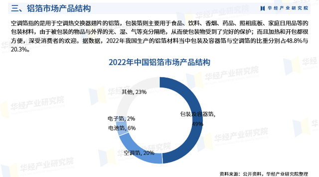 2024年中国铝箔行业发展现状及投资前景预测报告-华经产业研究院