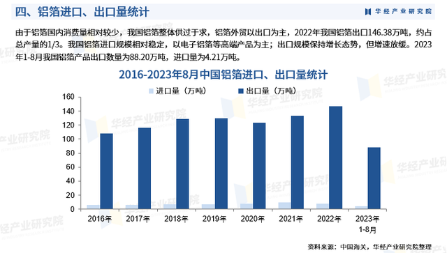 2024年中国铝箔行业发展现状及投资前景预测报告-华经产业研究院