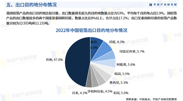 2024年中国铝箔行业发展现状及投资前景预测报告-华经产业研究院
