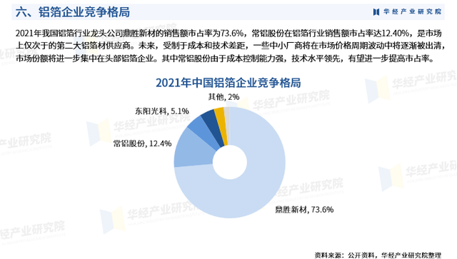 2024年中国铝箔行业发展现状及投资前景预测报告-华经产业研究院